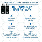 12H Graphene Ceramic Coating & Degreaser Kit | Mirror Shine & Hydrophobic