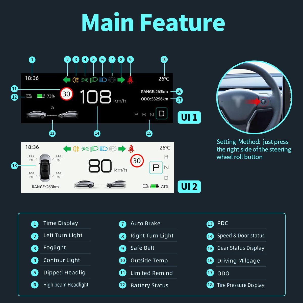 4.6'' Mini Display Screen for Tesla Model 3 / Y