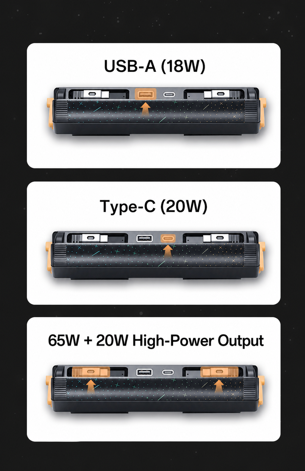 Starlight Retractable Charging Hub with Sliding Console Cover for Tesla Model 3 2023.11+ / Y 2025.03+