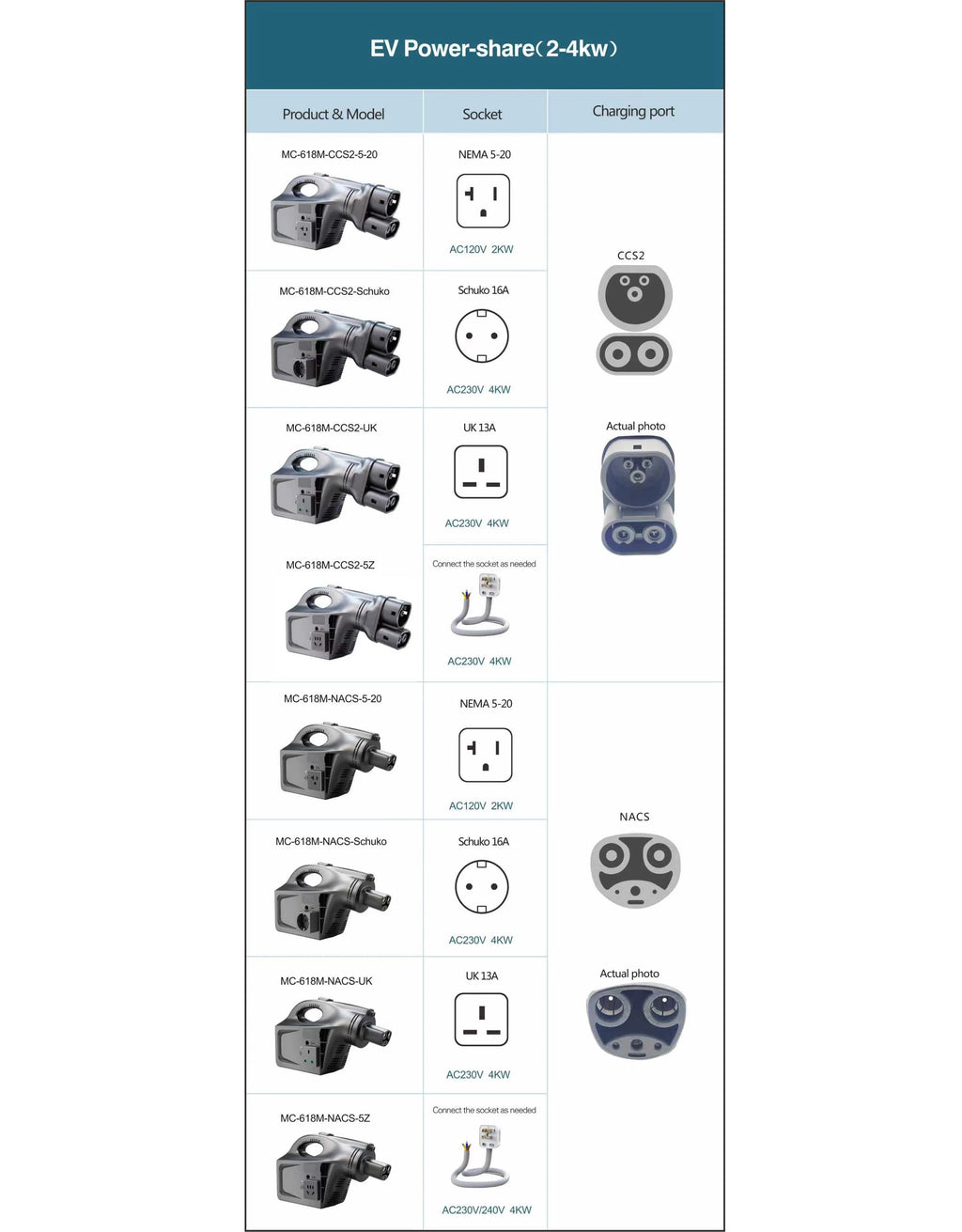 EV Discharger Machine for Model Y/ 3/ X/S, Protable V2L for Oudoor and Camping