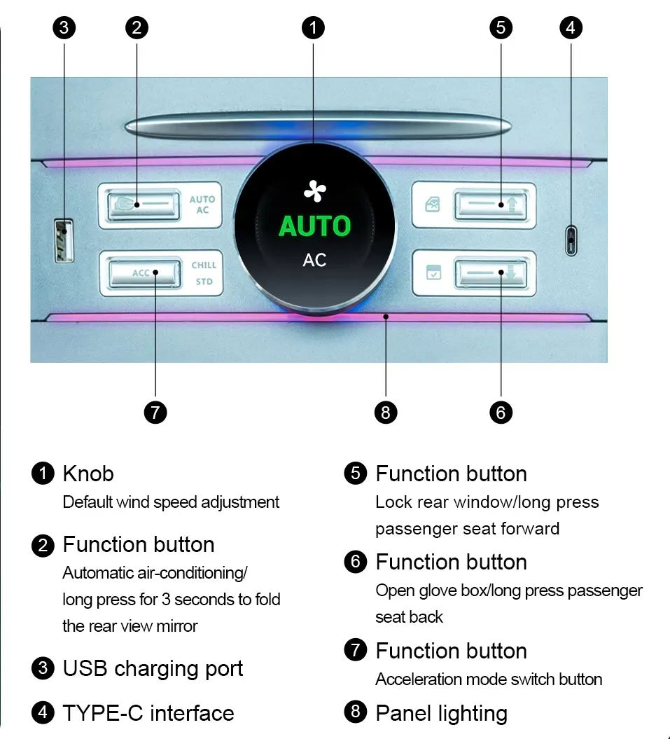 LCD Knob Docking Station for Tesla Model 3（2021-Present）/ Y（2020-Present）