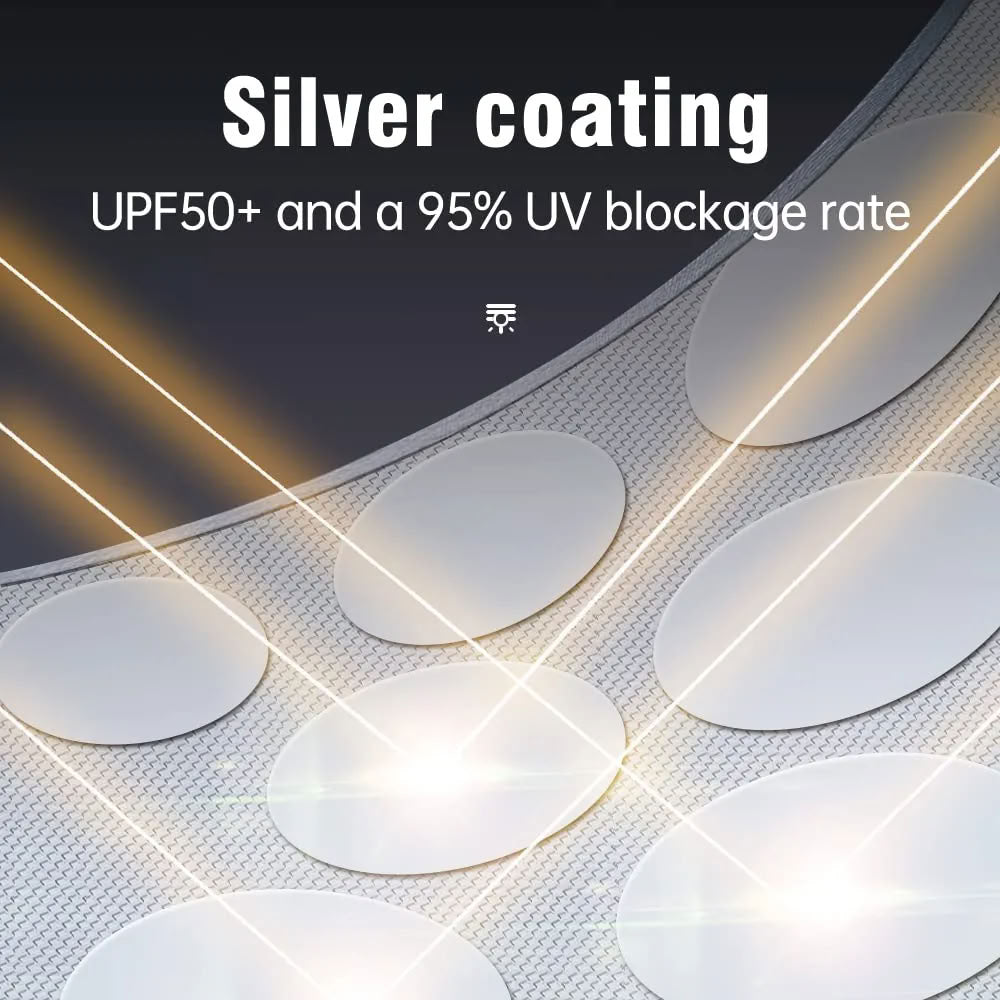 Roof Sunshade for Tesla Model 3/Y