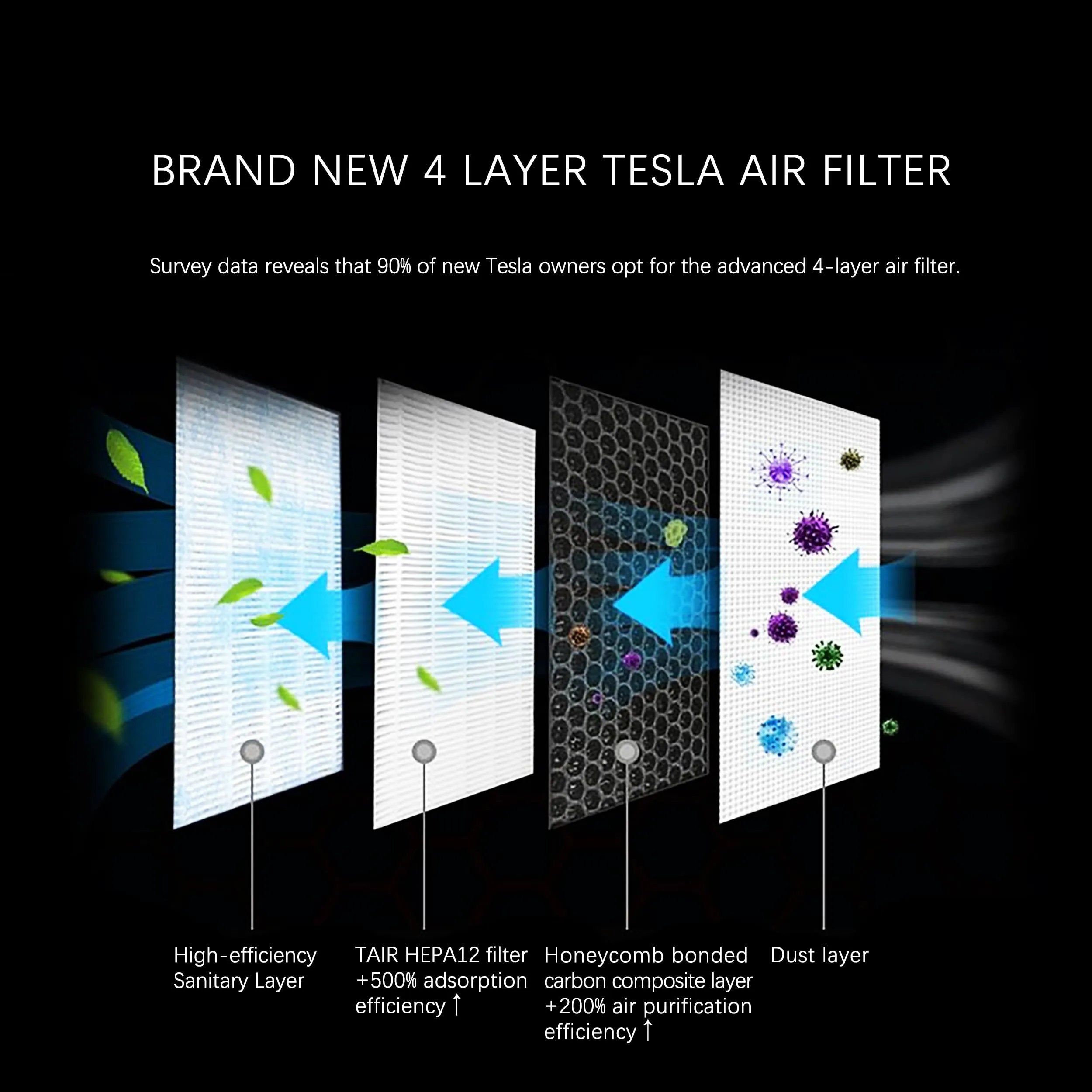 Tesla Model 3 / Model Y Air Filter Replacement – Activated Carbon (2PCS)