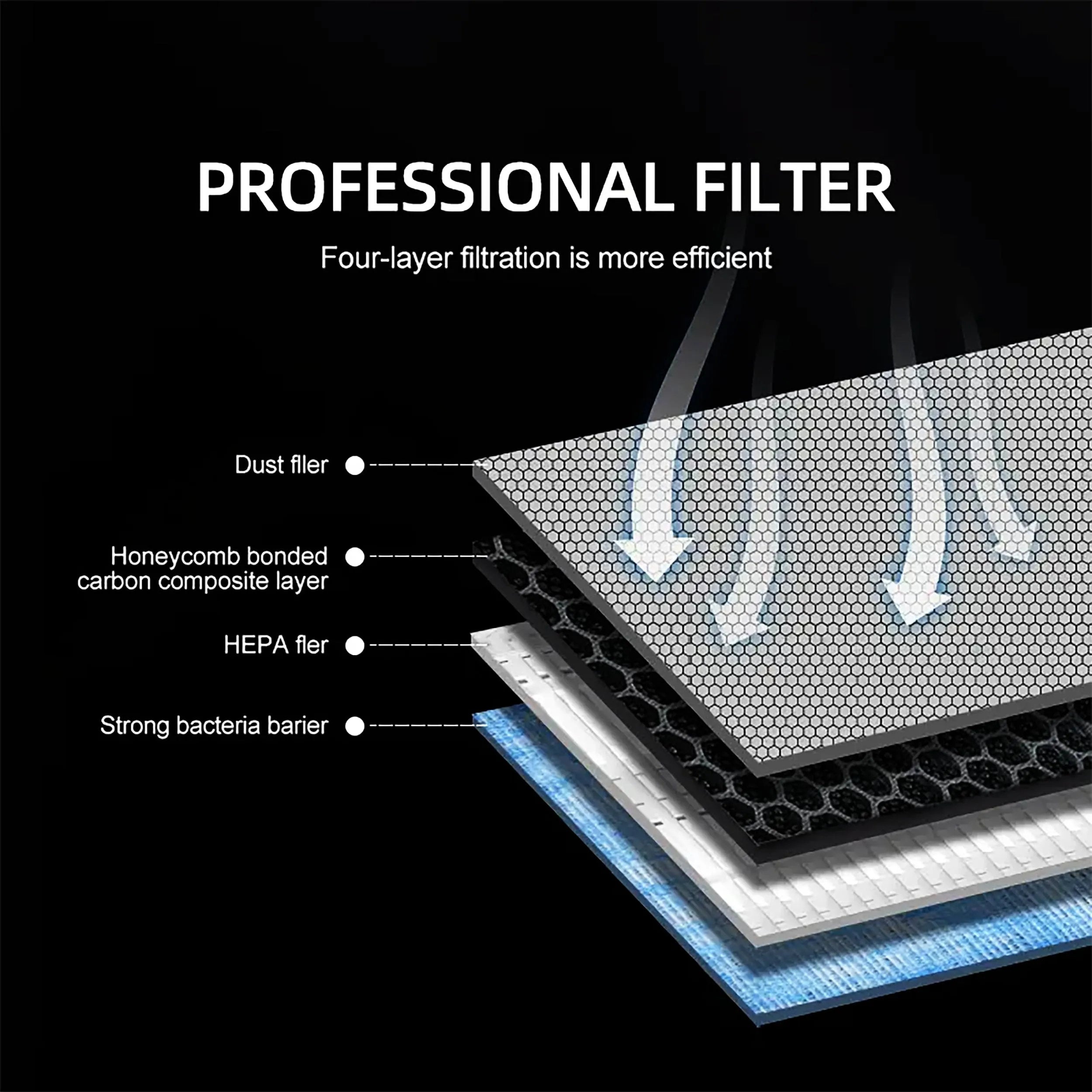 Tesla Model 3 / Model Y Air Filter Replacement – Activated Carbon (2PCS)