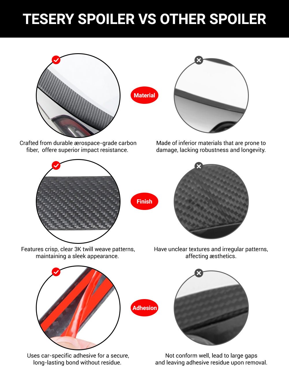Highland Dry Carbon Fiber Performance Spoiler for Tesla Model 3/Y