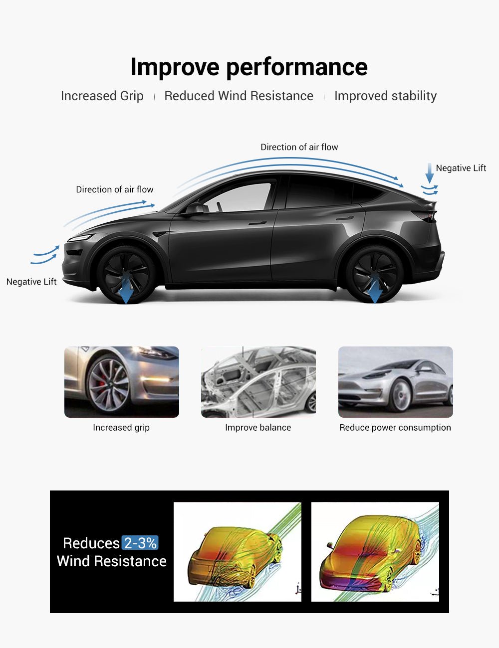 Performance Style Dry Carbon Fiber Spoiler for Tesla Model Y Juniper 2025+