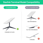 Starlink Gen 2 POE Injector | 3-in-1 DC Power Converter
