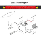 Starlink Gen 2 POE Injector | 3-in-1 DC Power Converter